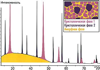 Определение фаз: рентгеноструктурный анализ