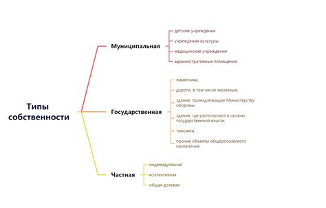 Определение формы собственности и ее особенности