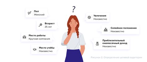 Определение целевой аудитории и создание привлекательного профиля