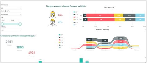 Определение целевой аудитории и тематики