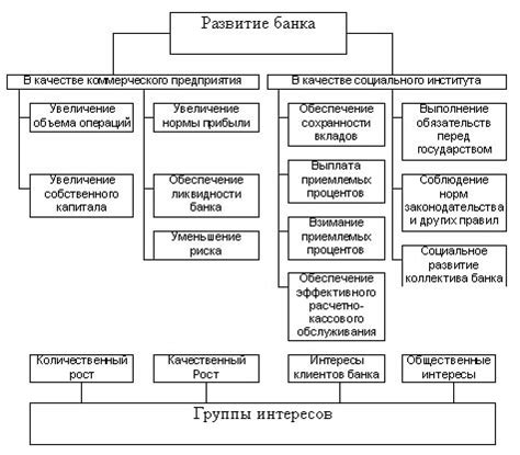 Определение цели и ресурсов