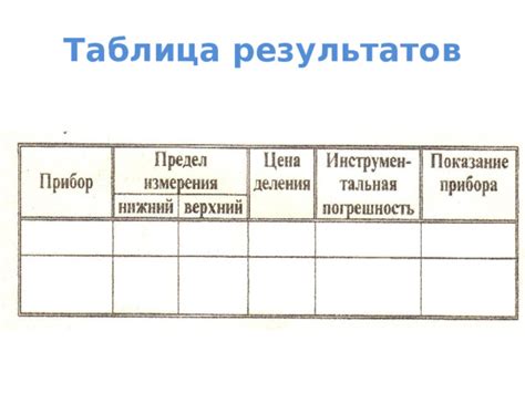 Определение цены деления в физике для 7 класса