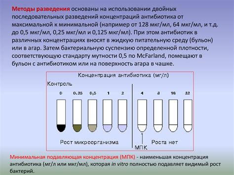 Определение чувствительности динамика