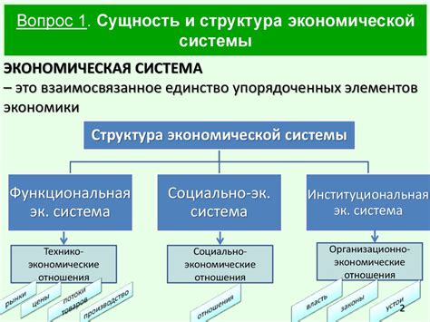 Определение экономической системы