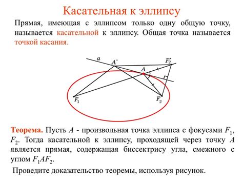 Определение эллипса