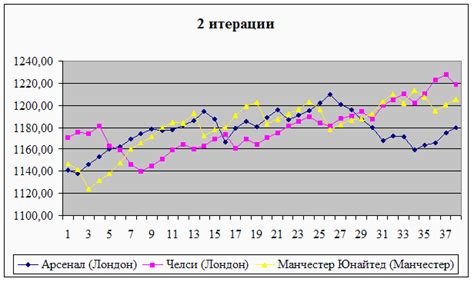 Определение эло рейтинга и его значение