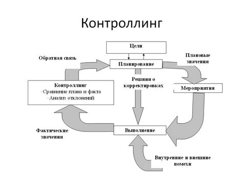 Определение эффективных показателей