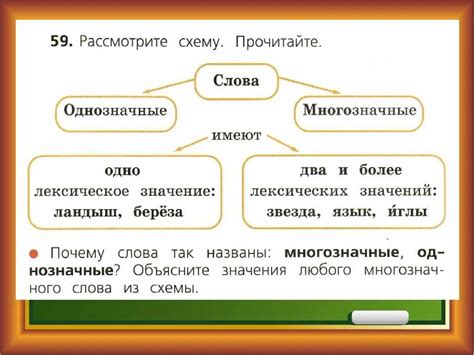 Определение sign in id и его значение