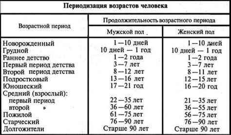 Определите возрастные группы и опыт няни