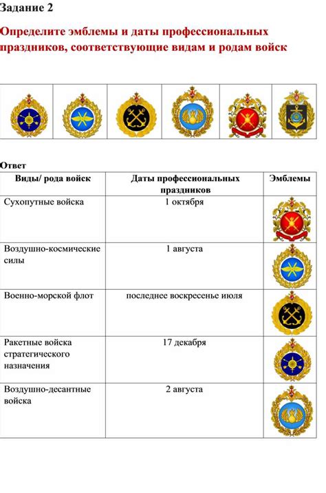 Определите место нанесения эмблемы