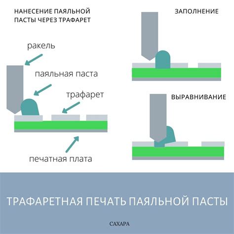 Определите необходимость применения паяльной пасты