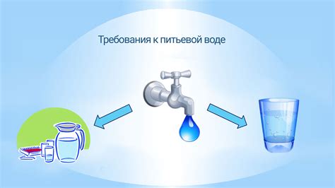 Определите требования к воде и экологическую сторону