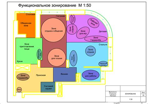 Определите функциональные зоны