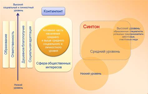 Определите цели и ценности