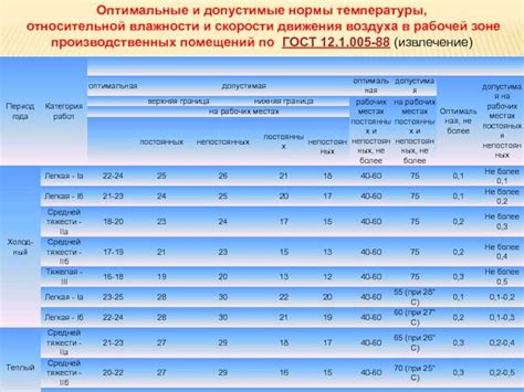 Оптимальная дозировка Полисорба при температуре