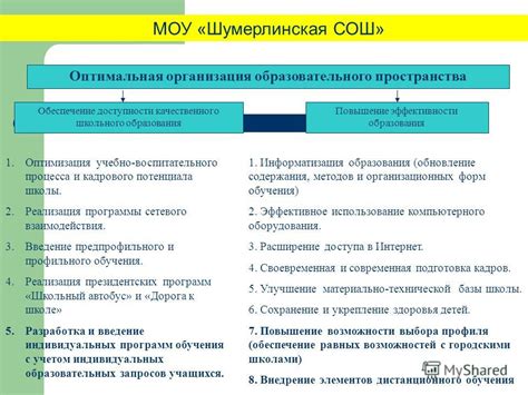 Оптимальная организация пространства: возможности и рекомендации