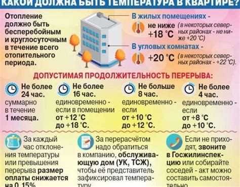 Оптимальная температура для комфортного воздуха