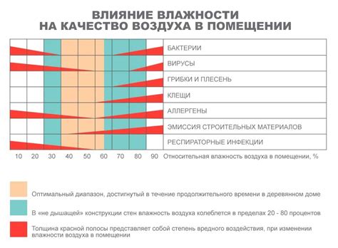 Оптимальная температура и влажность для долгого хранения