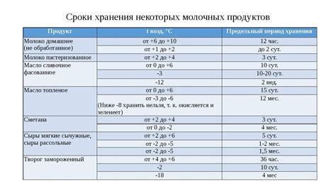 Оптимальная температура и режимы работы