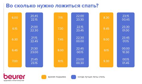 Оптимальное время для измерений градусником