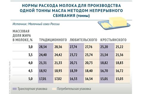 Оптимальное количество молока при похудении: допустимая норма