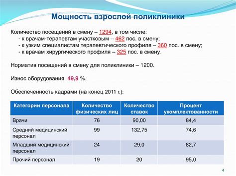 Оптимальное количество посещений парикмахера