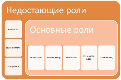 Оптимальное распределение ролей в команде