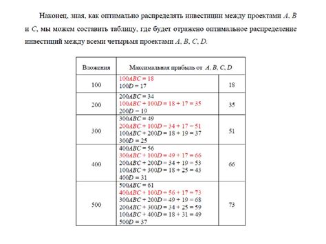 Оптимальное распределение точек характеристик