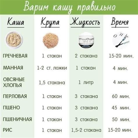 Оптимальное соотношение воды и гречки