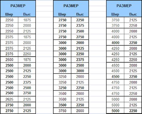 Оптимальные параметры для различных типов дорог