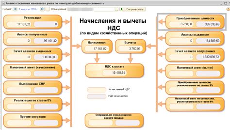 Оптимальные стратегии учета НДС в цене товара