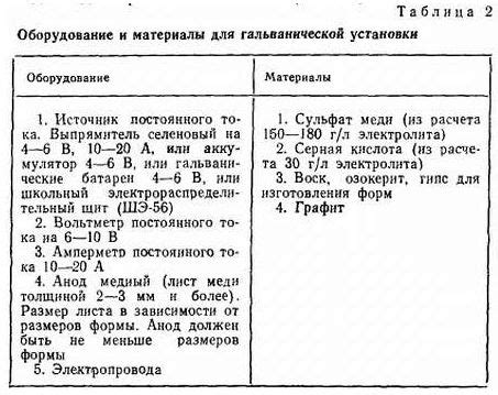 Оптимальный состав электролита и его замена