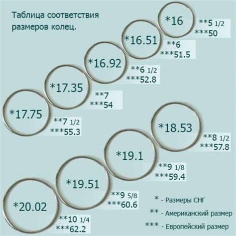 Оптимальный способ изменения размера кольца