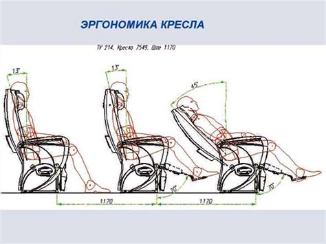 Оптимальный угол наклона спинки