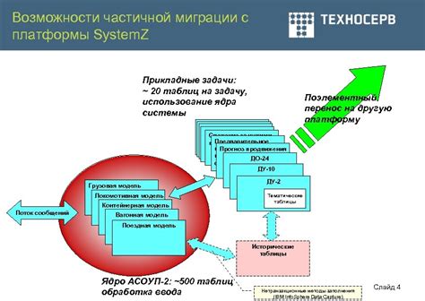 Оптимизация использования ресурсов LPS