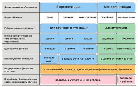 Оптимизация качества образования в заочной форме обучения