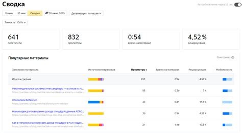 Оптимизация контента для улучшения показателя Яндекс Табло