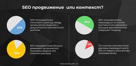 Оптимизация мета-тегов сайта