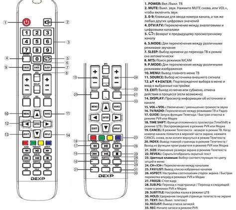 Оптимизация настроек изображения и звука для наилучшего качества просмотра