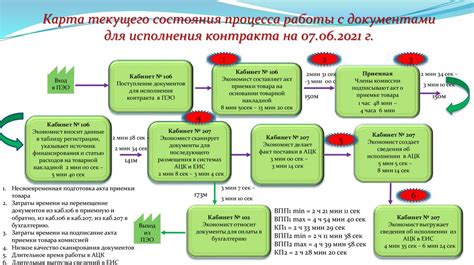 Оптимизация процесса работы с библиотекой