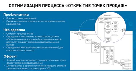 Оптимизация процесса соединения точек без перекрестных линий