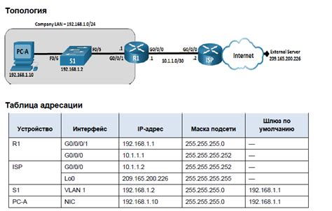 Оптимизация сети с помощью ping