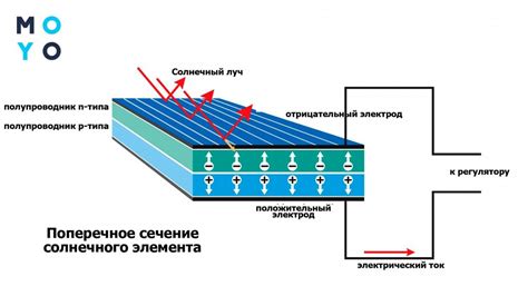 Оптимизированная работа батареи