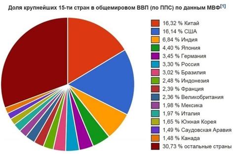 Опыт других стран по регулированию доходов