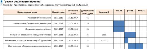 Опыт успешной реализации сменного графика