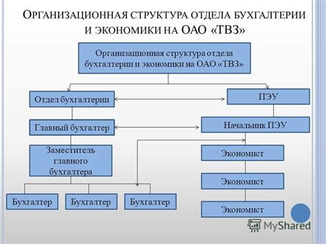 Организационная структура судебного участка 109