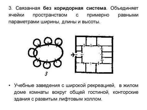 Организация внутреннего пространства ящика