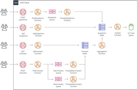 Организация проекта и архитектура бэкенда