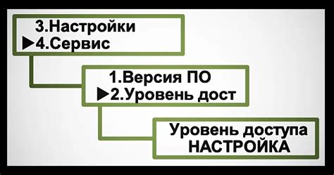 Организация работы ВКТ