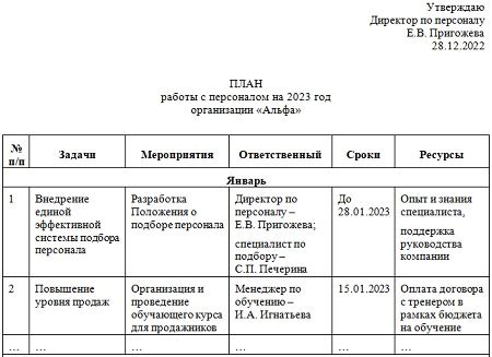 Организация работы с актерами и персоналом: